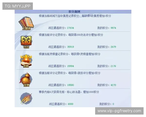 PG双囍临门电游爆率详解，提升玩家中奖几率的实用攻略指南